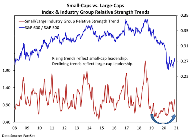 small cap stocks buy investing analysis research investors november