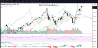 S&P 500 Index Selloffs Still Finding Buyers s&p 500 index price trend line higher important investing news chart november