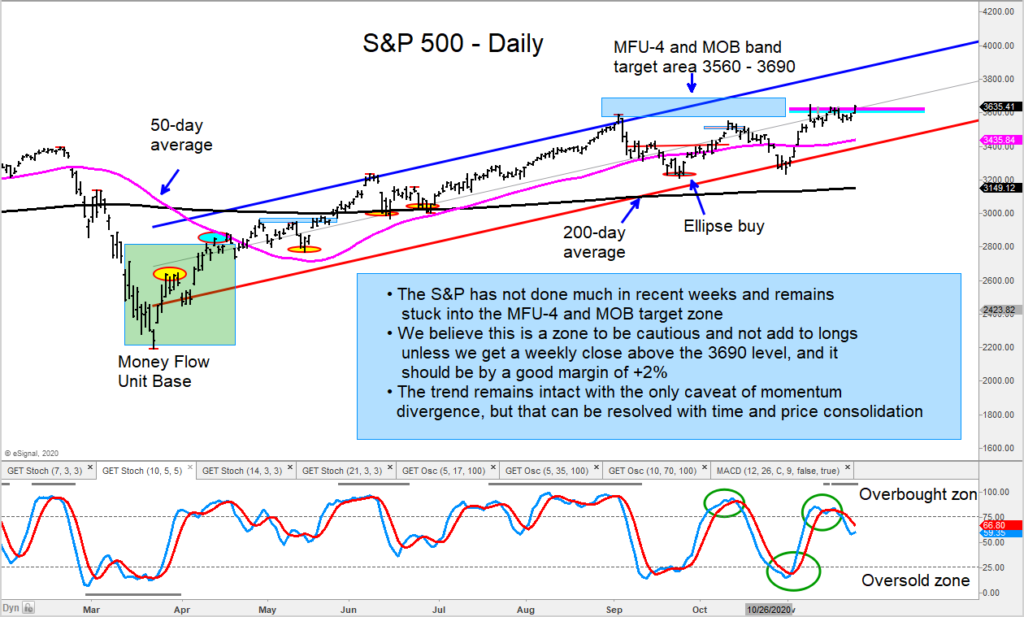 s&p 500 index stock market top peak price target image November 27