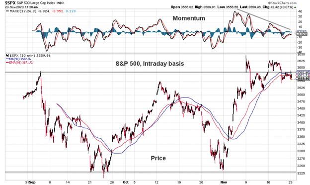 s&p 500 index trading price chart stock market analysis november 23