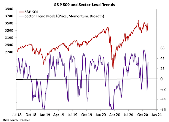 stock market breadth indicators positive strong investing image November 9