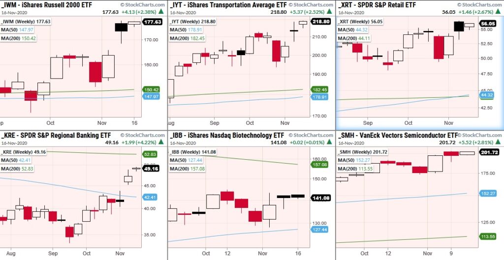 stock market etfs higher positive vaccine news chart november 16