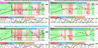 Stock Market Breakouts Lack Volume, May Limit End-Of-Year Rally stock market index breakouts higher light volume analysis chart image november 12