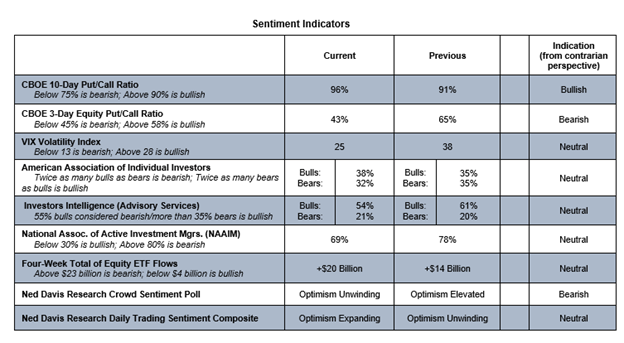 stock market indicators bullish new highs forecast image november 9