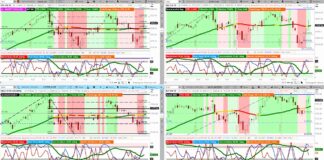 Stock Market Rally Getting Stretched As Buying Continues stock market indices rally election analysis image investing november 5