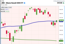 Election Day: Do Investors Have Fear Of Missing Out? stock market investing uncertain fear election image