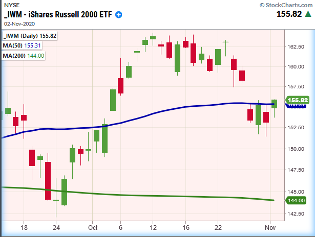 stock market investing uncertain fear election image