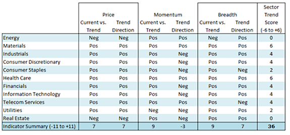 stock market sectors performance ranking investing image november 9