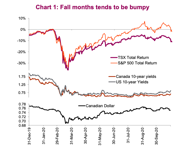 stock market volatility election uncertainty history image