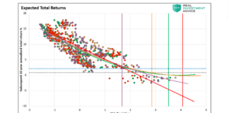 Investors: Beware of Half Truths In Data Research 10 year expected investment total returns chart valuations