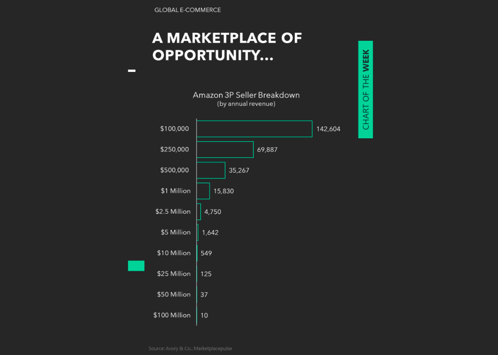 amazon third party seller revenue breakdown year 2020