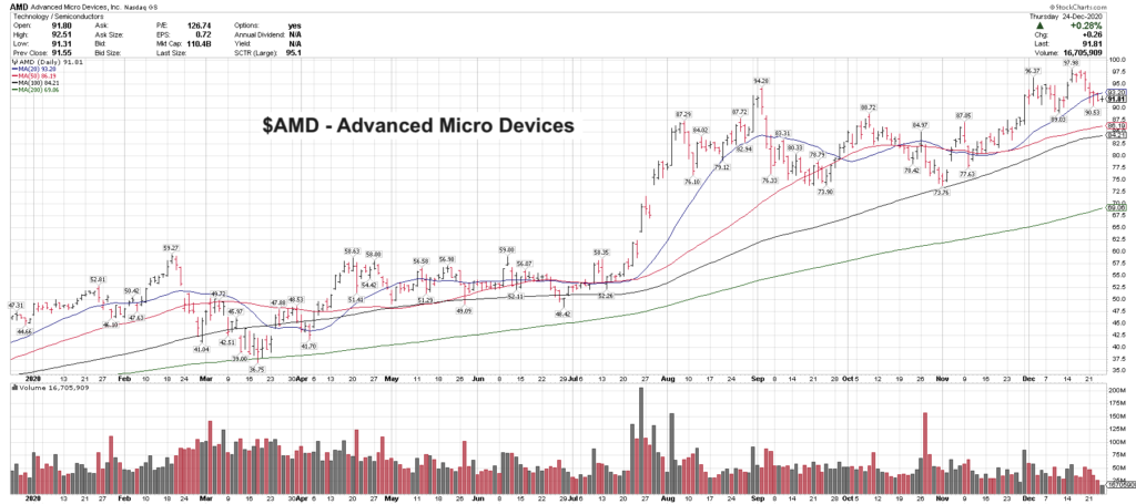 amd stock chart image advanced micro devices buy analysis rating_december 28