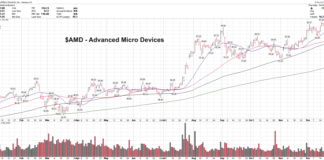 Advanced Micro Devices Stock (AMD) Ready To Make New Highs amd stock chart image advanced micro devices buy analysis rating_december 28