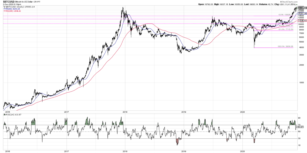 bitcoin trading history breakout 37000 target price chart