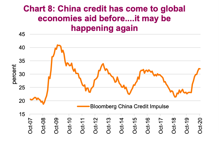 china credit markets chart coronavirus covid 19 year 2020 chart