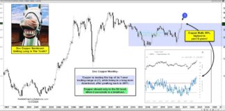 Copper Bulls Getting Greedy As Price Reaches Resistance copper price rally new highs bullish test technical resistance chart