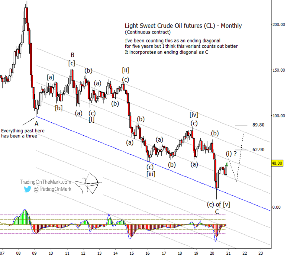 crude oil futures elliott wave trading top correction forecast year 2021 chart