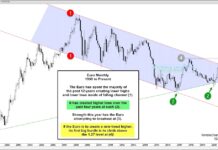 Euro Currency Bull Market… Ready To Launch In 2021? euro currency new bull market breakout higher analysis image december 17