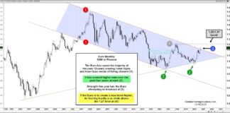 Euro Currency Bull Market… Ready To Launch In 2021? euro currency new bull market breakout higher analysis image december 17
