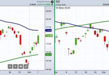 Is Gold Signaling Coming Inflation? future inflation signals gold and treasury bond yields year 2020 2021