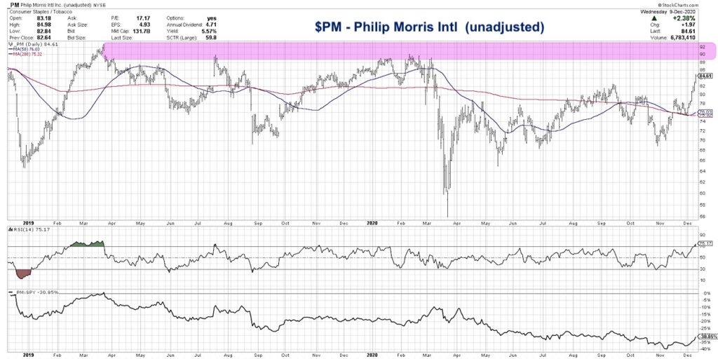philip morris pm tobacco stocks unadjusted for dividends weak investing performance image