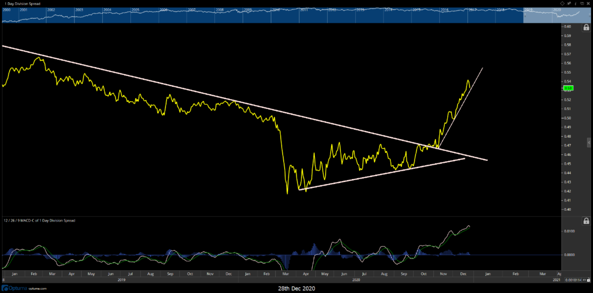 Is Russell 2000 Reversal An Ominous Signal For Small Caps? See It Market