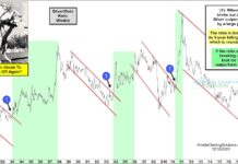 Silver Set To Blast Off If This Ratio Breaks Out! silver gold price ratio breakout higher bullish signal forecast precious metals image