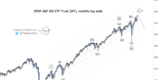 S&P 500 Approaching Elliott Wave 5 Top s&p 500 index elliott wave 5 top peak now analysis chart
