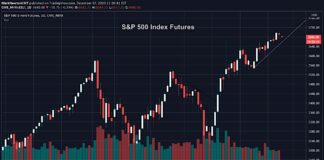 S&P 500 Index: Resilient Bulls Keeps Trends Positive s&p 500 index futures trading chart with price up trend line analysis december 8
