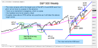 U.S. Equities Bull Market Update: Pause, Then Higher? s&p 500 index stock market price targets higher year 2021
