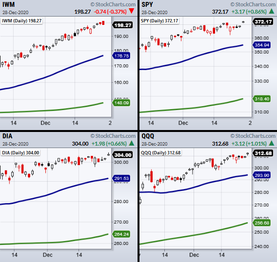 stock market index etfs trading rally up trend higher image december 28