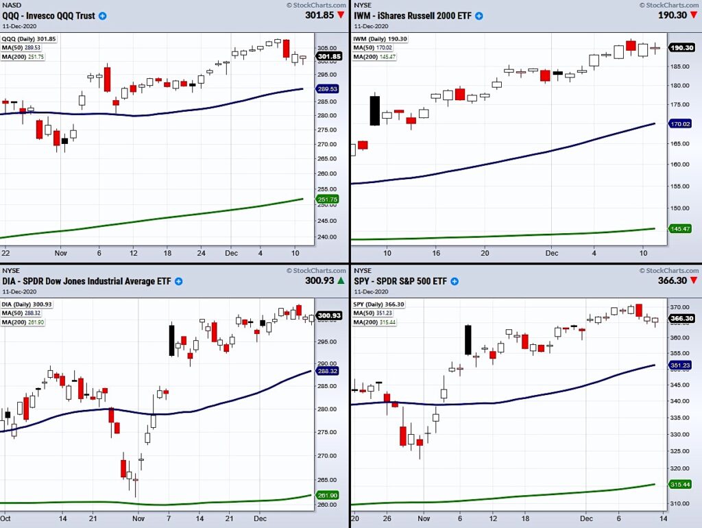 stock market index etfs trends higher bull market image december 11