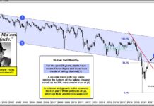 Treasury Bond Yields At Make-Or-Break Decision Point 30 year us treasury bond yield breakout higher interest rates chart january year 2021