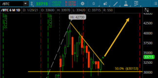 Bitcoin Bullish Flag Breakout Points Higher bitcoin bullish flag pattern breakout higher chart image january 29