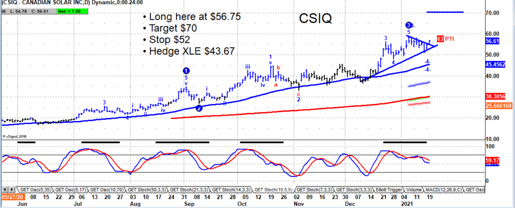 canadian solar stock csiq buy signal breakout chart january 21