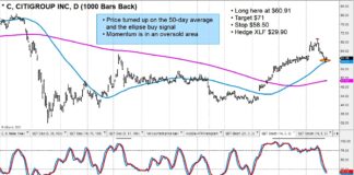 Citigroup Stock (C) Reverses Higher – Trade Setup citigroup stock price reversal higher buy chart january 27