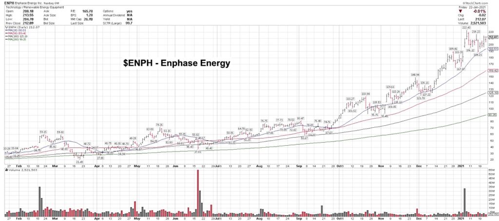 anaphase energy solar clean stock buy trends chart image january 25