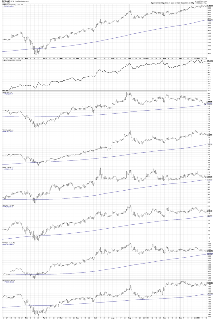 fanmag stocks price chart analysis breakout higher january 21