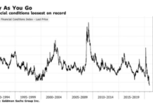 The Federal Reserve Is Juicing Stocks financial conditions loosest easiest ever on record chart