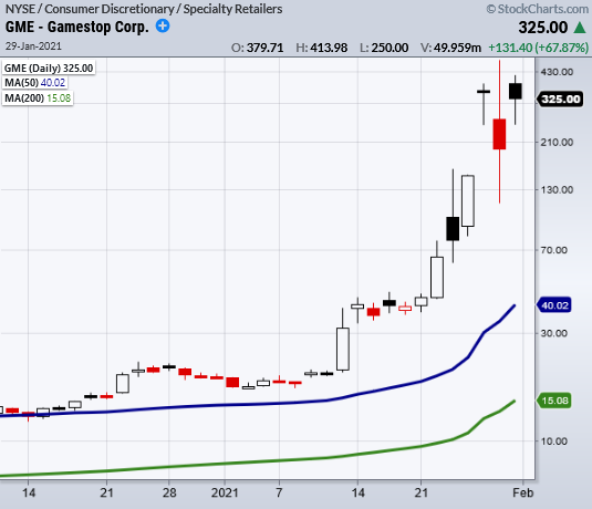 GameStop stock gme short covering squeeze price rise chart image january year 2021