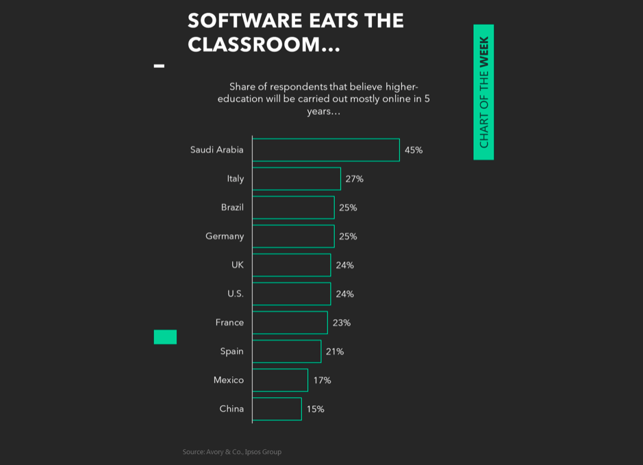 global online learning survey like dislike by country image