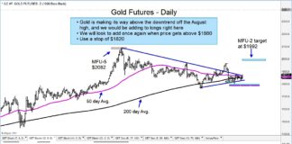 Gold Futures Buy Signal May Point To $1992 gold futures breakout higher price targets february forecast chart image