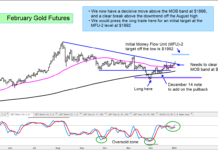 Gold Records Major Breakout Buy Signal gold futures price chart breakout buy signal image