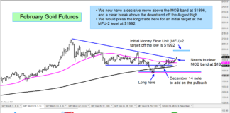 Gold Records Major Breakout Buy Signal gold futures price chart breakout buy signal image
