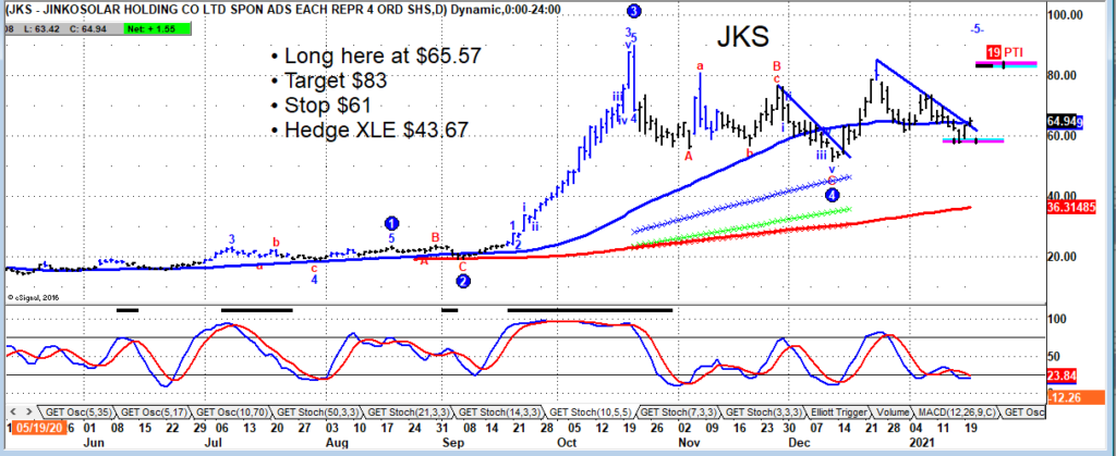 jinko solar stock jks buy signal breakout chart january 21