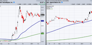 2021 Investing Mega-Trends and Stocks to Watch luminar technologies lazr stock trend buy signal year 2021
