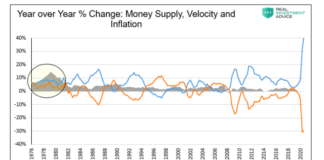 Is Inflation Coming In 2021? Watch Money Supply and Velocity money supply velocity inflation percent change versus year ago united states historical chart