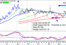 Pan American Silver Stock (PAAS) Short-Term Bullish to $40 paas stock price forecast bullish trade chart pan american silver corp