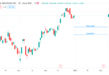 PayPal (PYPL) Stock Options Bull Put Spread Trade Idea PayPal stock options bullish put spread trading idea chart analysis