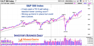 S&P 500 Index Enters Pullback Window s&p 500 index weekly chart demark sell set up analysis january 11 2021
